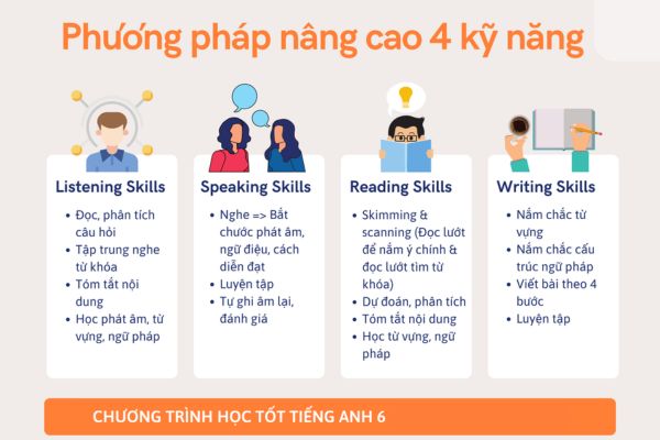 Cách học tiếng Anh lớp 6 hiệu quả