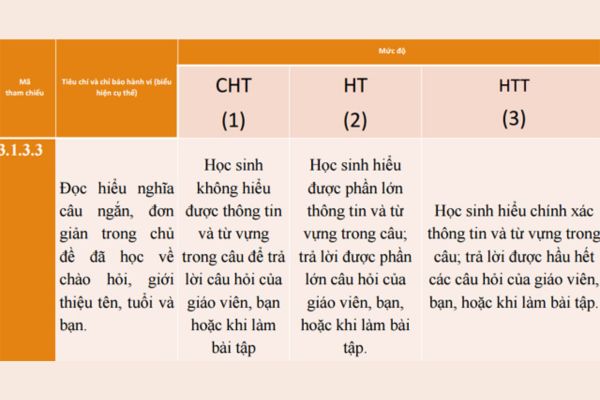 cách ghi nhận xét môn tiếng anh tiểu học