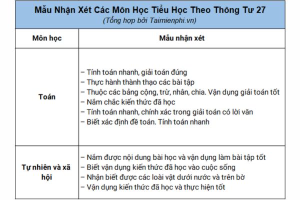 cách ghi nhận xét môn tiếng anh tiểu học