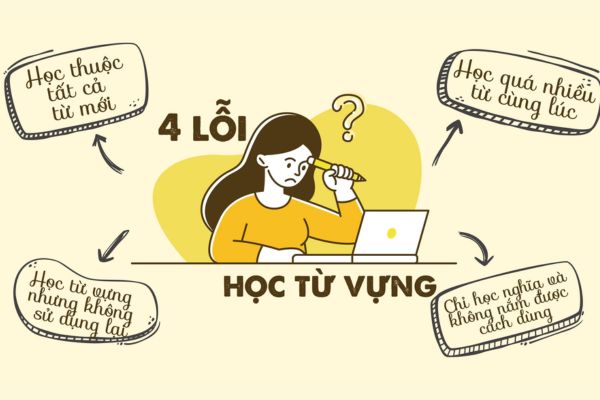 cách học giỏi tiếng Anh tại nhà