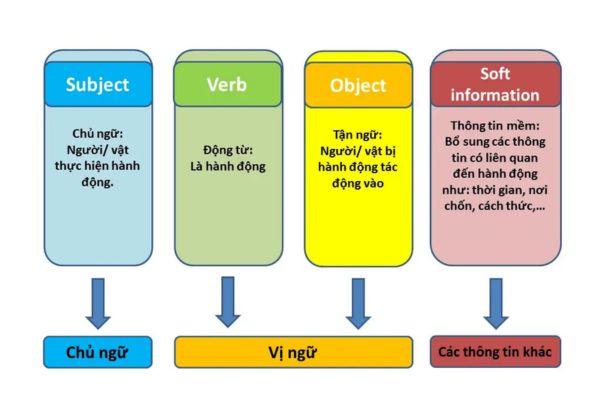 cách học ngữ pháp tiếng Anh hiệu quả