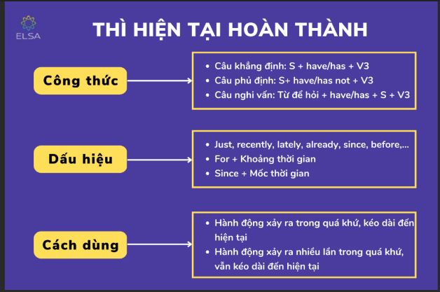 Thì quá khứ hoàn thành tiếp diễn (Past Perfect Continuous)