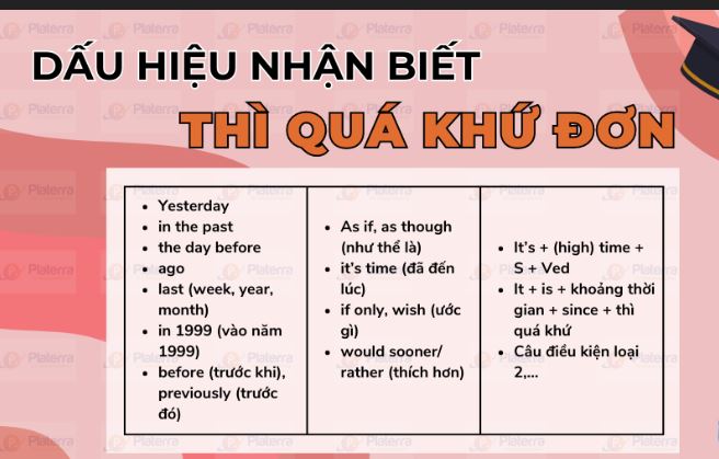 Dấu hiệu nhận biết thì quá khứ đơn